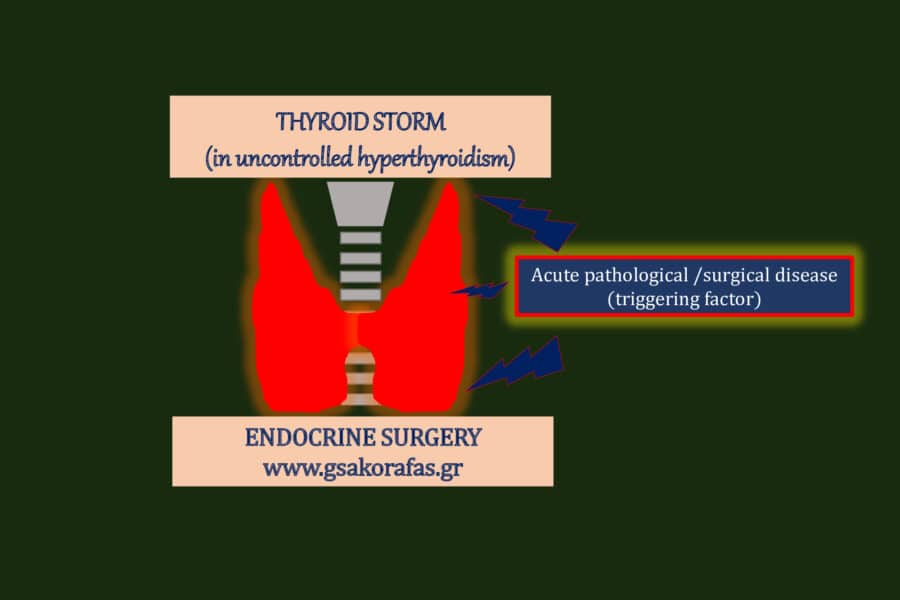 Θυρεοτοξική κρίση (΄θυρεοτοξική καταιγίδα')