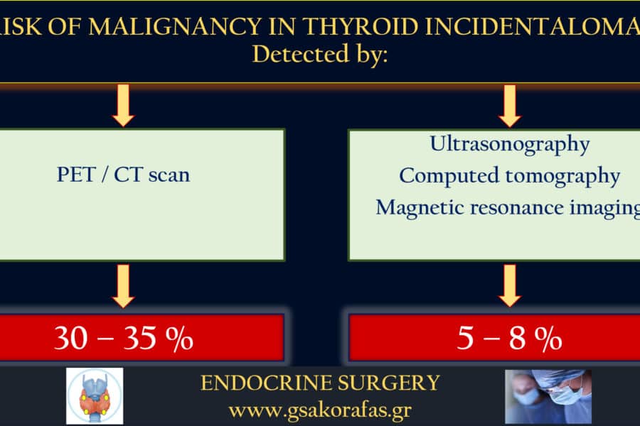 Όζος θυρεοειδούς σαν τυχαίο εύρημα (thyroid incidentaloma)