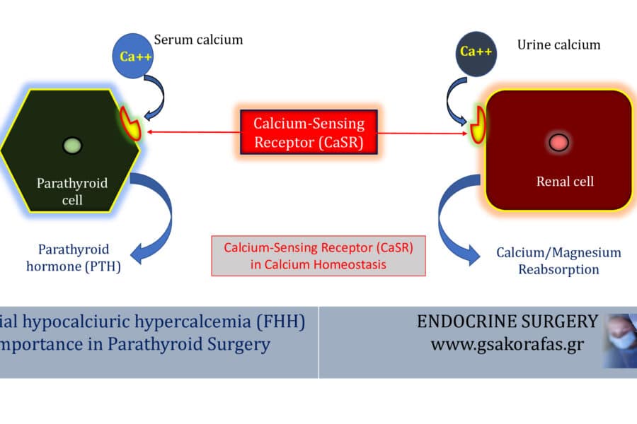 Υπερπαραθυρεοειδισμός και οικογενής υποασβεστιουρική υπερασβεστιαιμία