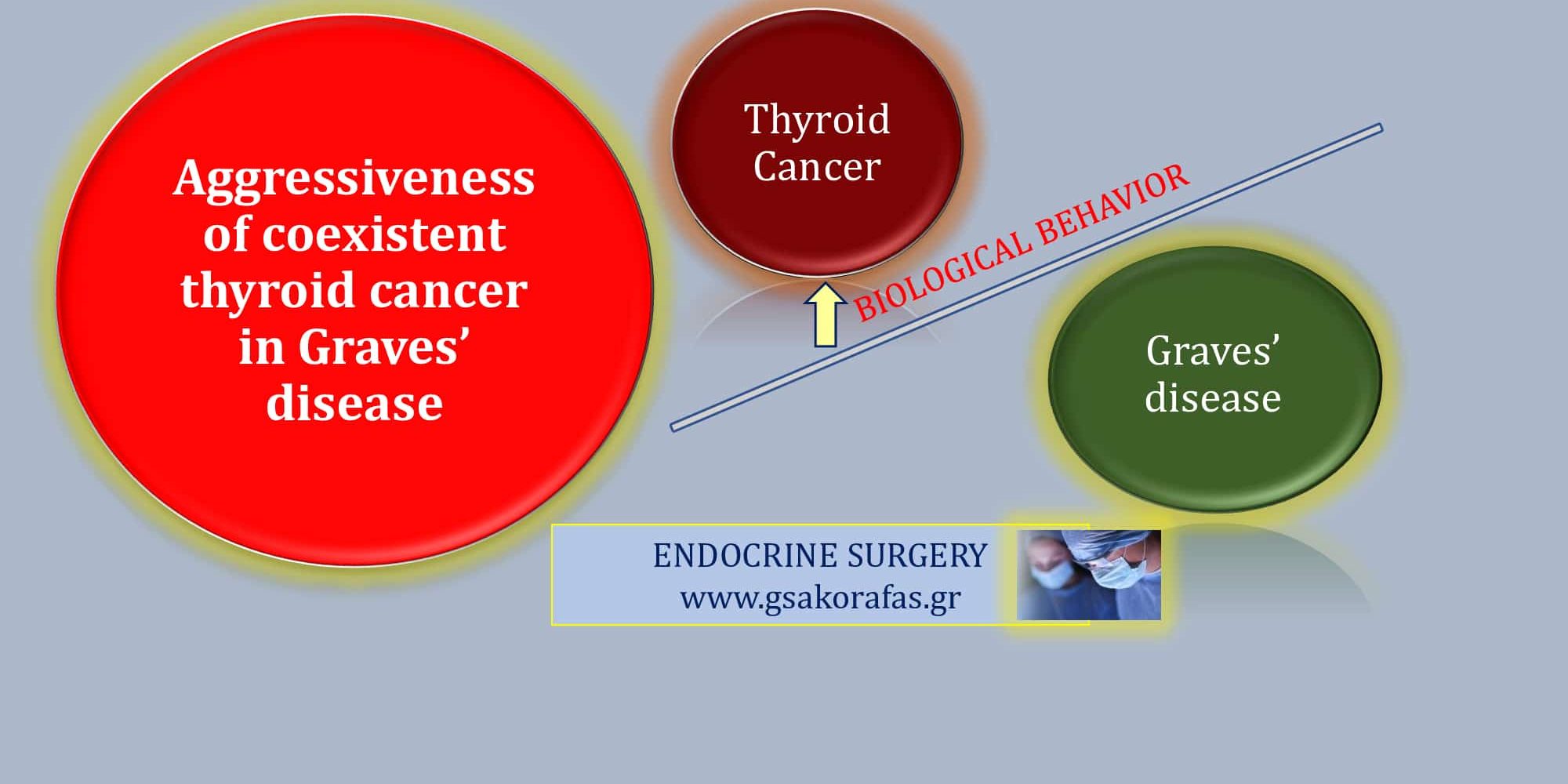 Υπερθυρεοειδισμός και συνυπάρχων καρκίνος θυρεοειδούς - επηρεάζεται η βιολογική συμπεριφορά του?