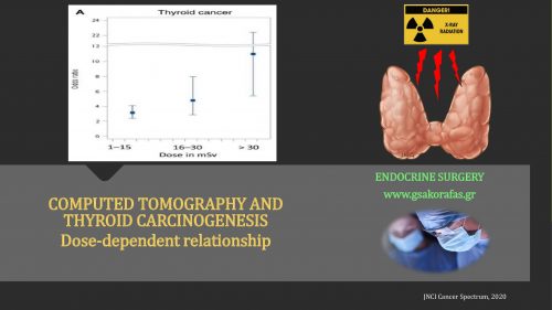 Computed Tomography And Thyroid Carcinogenesis