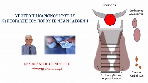 Καρκίνος σε κύστη θυρεογλωσσικού πόρου - υποτροπή σε νεαρή ασθενή