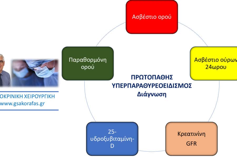 Υπερπαραθυρεοειδισμός-διάγνωση: μικρές λεπτομέρειες μεγάλης σημασίας