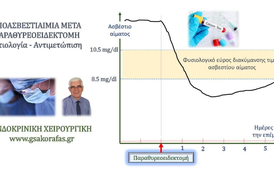 υποασβεστιαιμία-παραθυρεοειδεκτομή