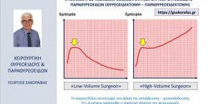 Θυρεοειδεκτομή-παραθυρεοειδεκτομή και "surgeon volume"