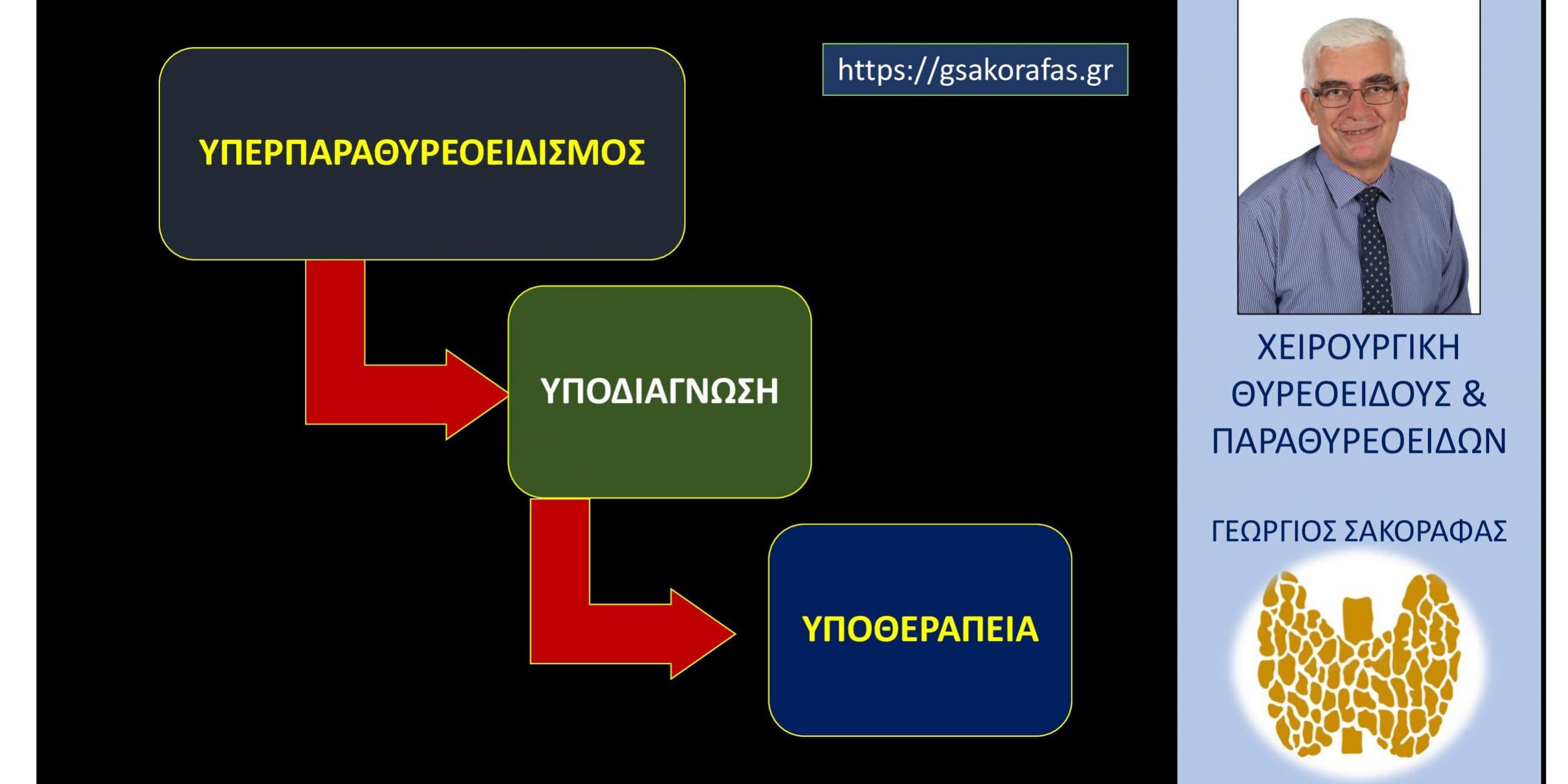 Υπερπαραθυρεοειδισμός-λάθη στη διάγνωση και στη θεραπεία - πόσο συχνά είναι?