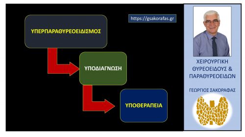 Υπερπαραθυρεοειδισμός-λάθη στη διάγνωση και στη θεραπεία - πόσο συχνά είναι?
